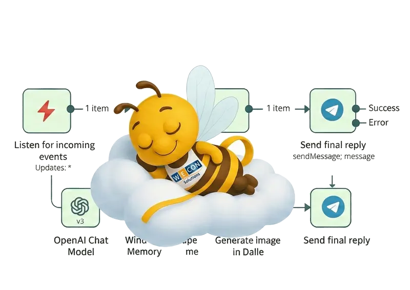 automazioni intelligenza artificiale